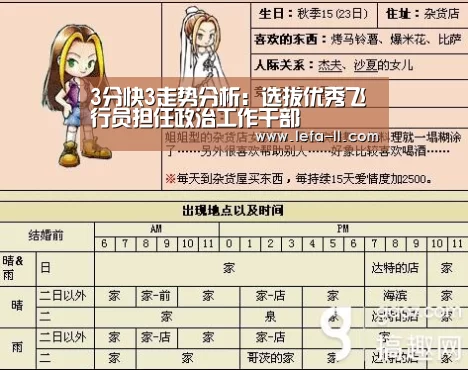 3分快3走势分析:选拔优秀飞行员担任政治工作干部(图3) 3分快3走势分析
