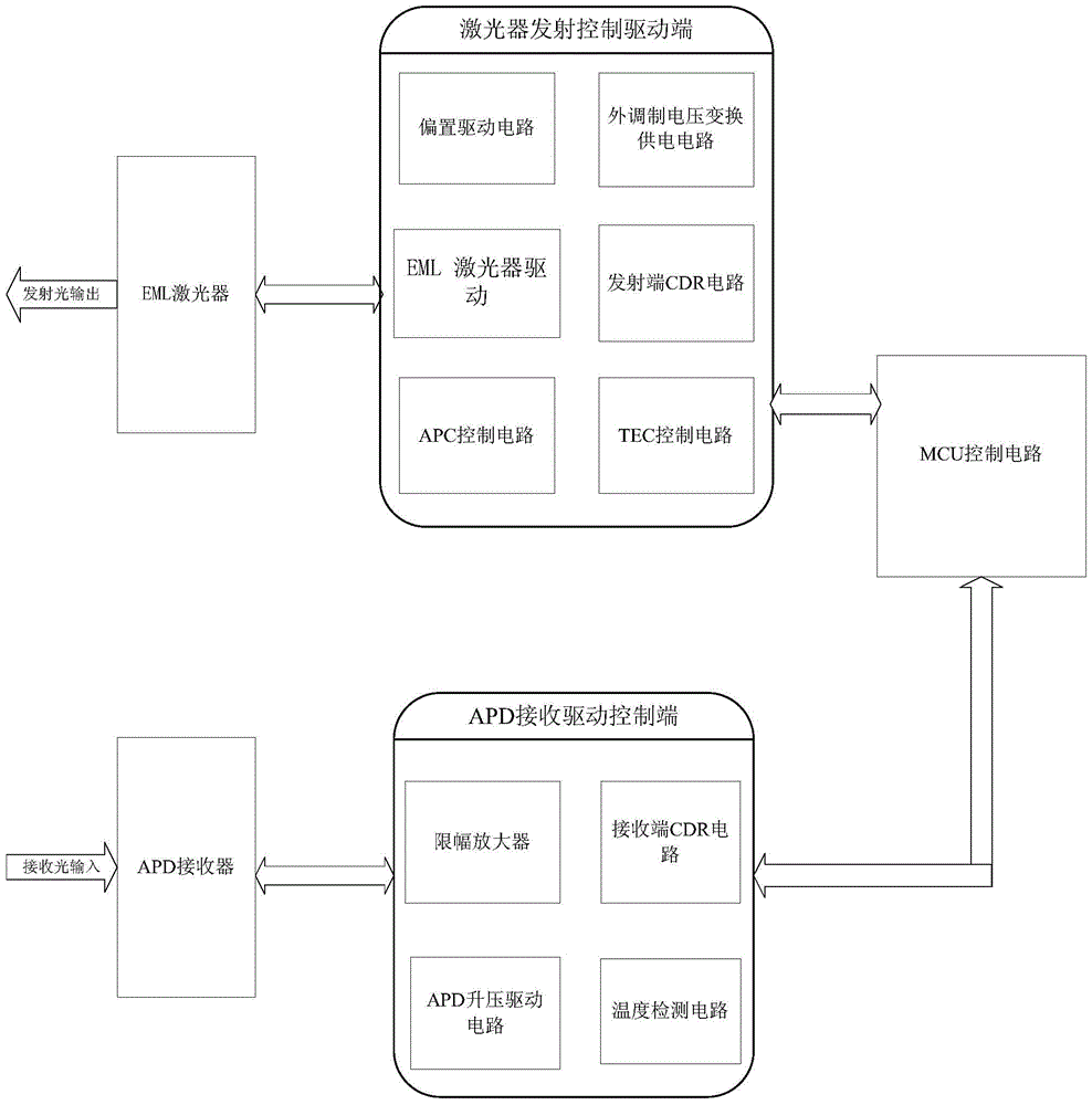 3分快3走势分析:选拔优秀飞行员担任政治工作干部(图2) 3分快3开奖查询
