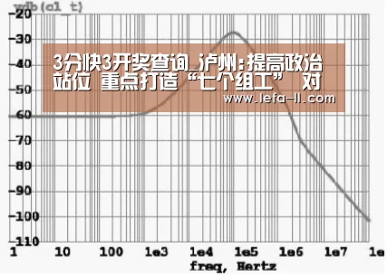 3分快3开奖查询_泸州:提高政治站位 重点打造“七个组工” 对标一流品质 勇争全
