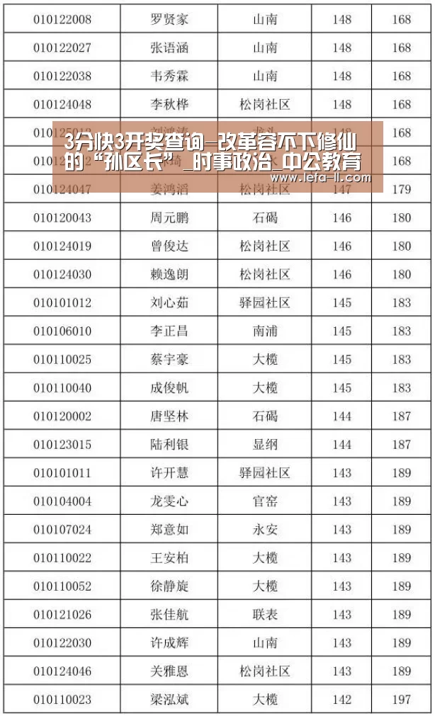 3分快3开奖查询-改革容不下修仙的“孙区长”_时事政治_中公教育网